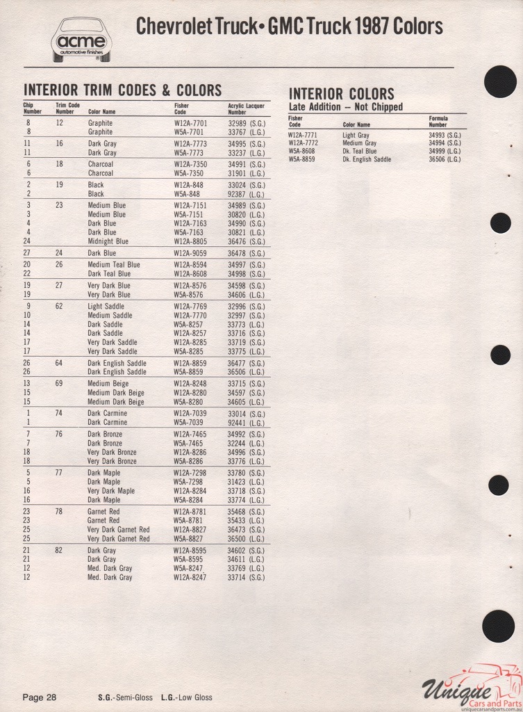 1987 GM Truck And Commercial Paint Charts Acme 0